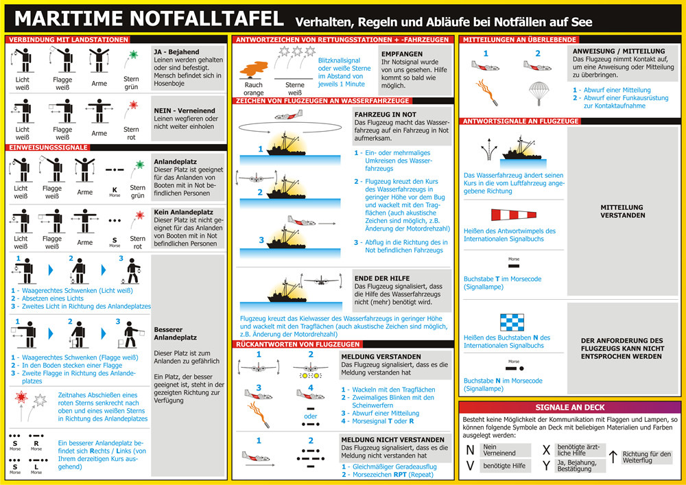 Maritime Notfalltafel