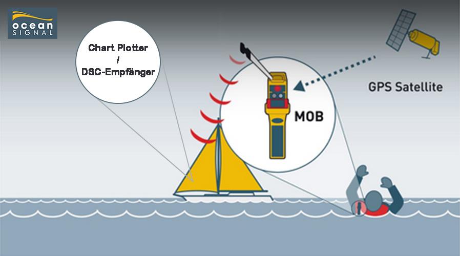 rescueME MOB1 AIS-Notfallsender mit GPS und DSC Alarmierung Ocean Signal
