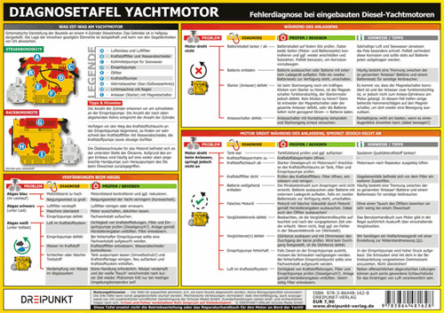 Diagnosetafel Yachtmotor