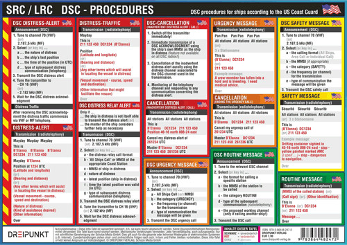 DSC Procedures
